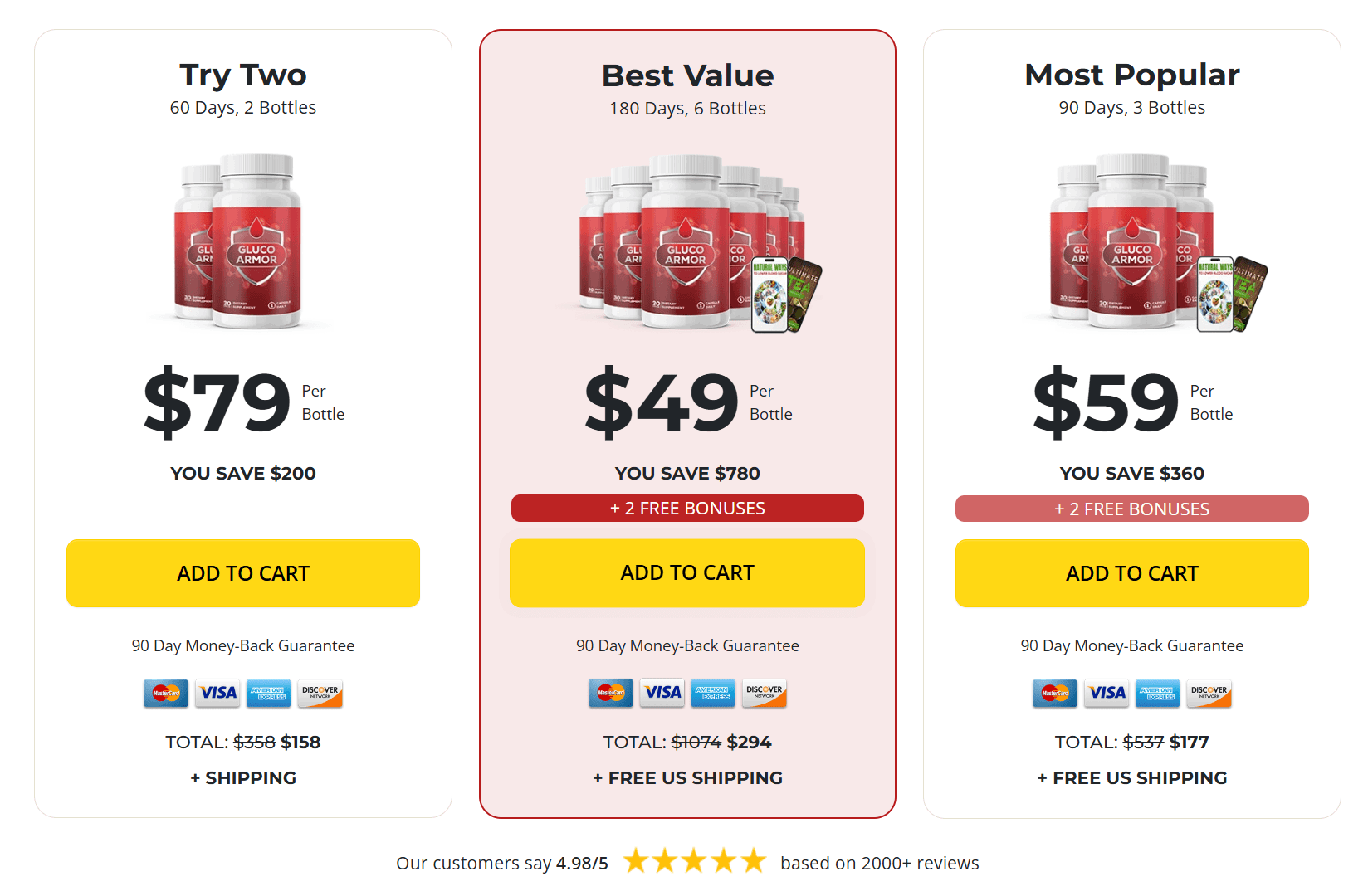 gluco-armor-pricing-table
